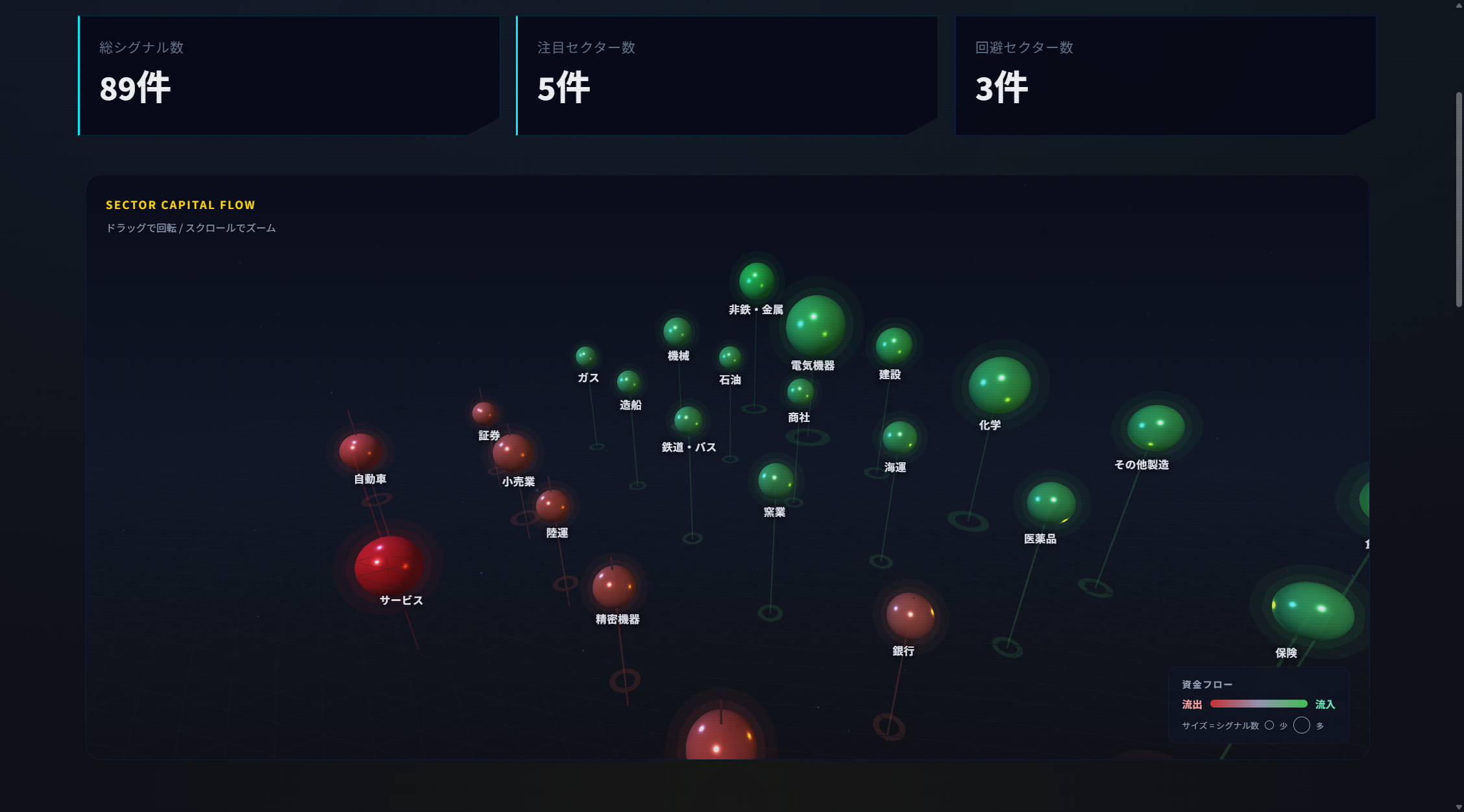 3Dセクター資金フロー可視化