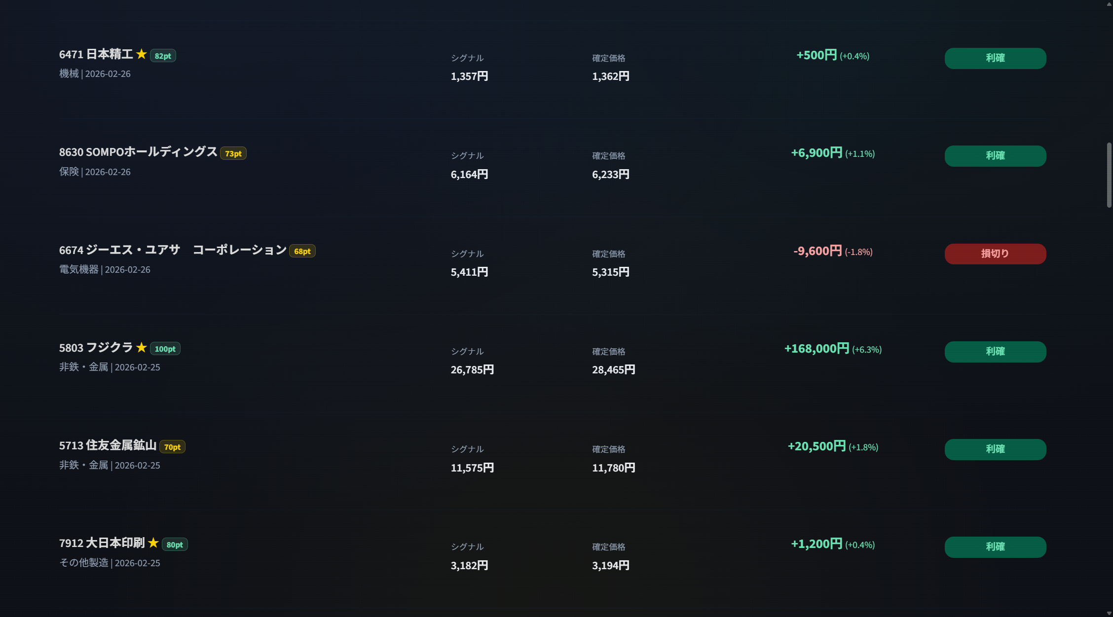 AIスコアリング — シグナル一覧